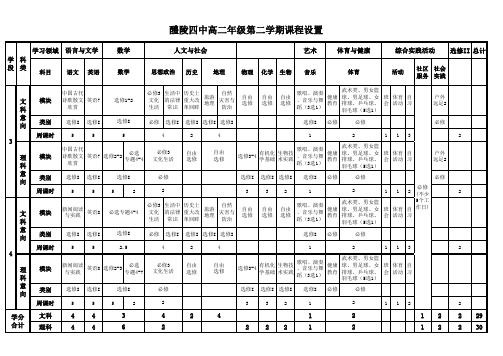 高一至高三各年级新课程设置方案