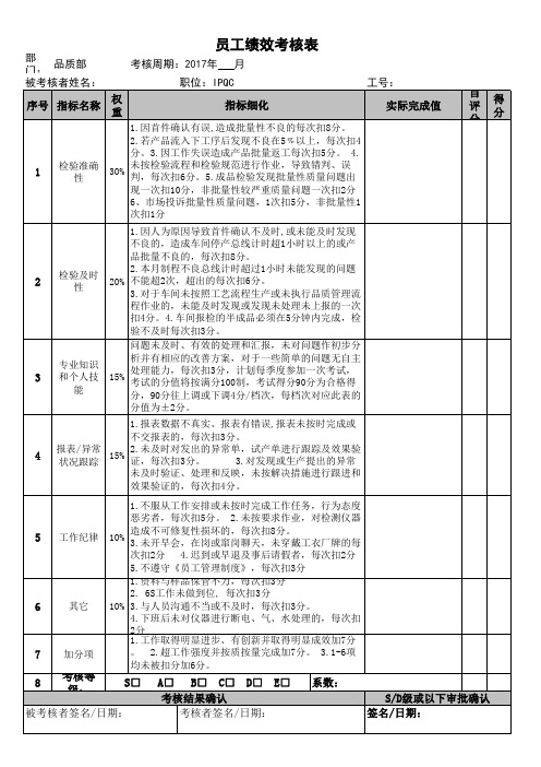 IPQC检验员效考核表 (3)