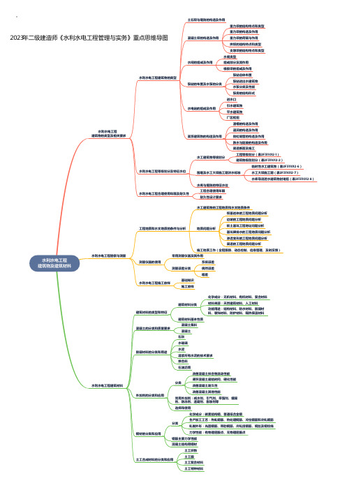 2023年二级建造师《水利水电工程管理与实务》重点思维导图
