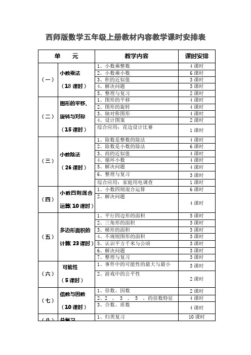 西师版数学五年级上册教材内容教学课时安排表