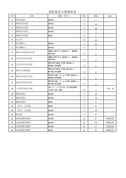 消防工程泵房材料设备表