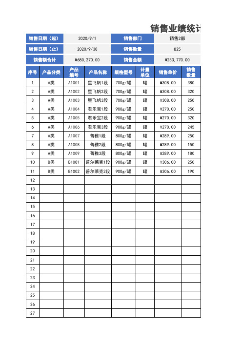 销售业绩统计表 (1)