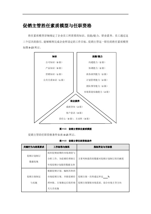 促销主管胜任素质模型与任职资格