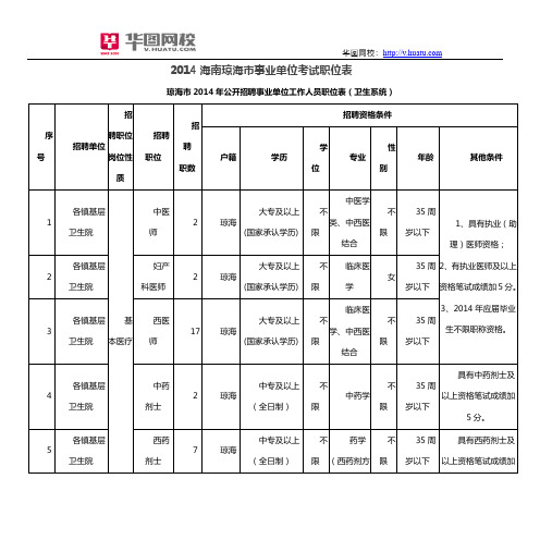 2014海南琼海市事业单位考试职位表