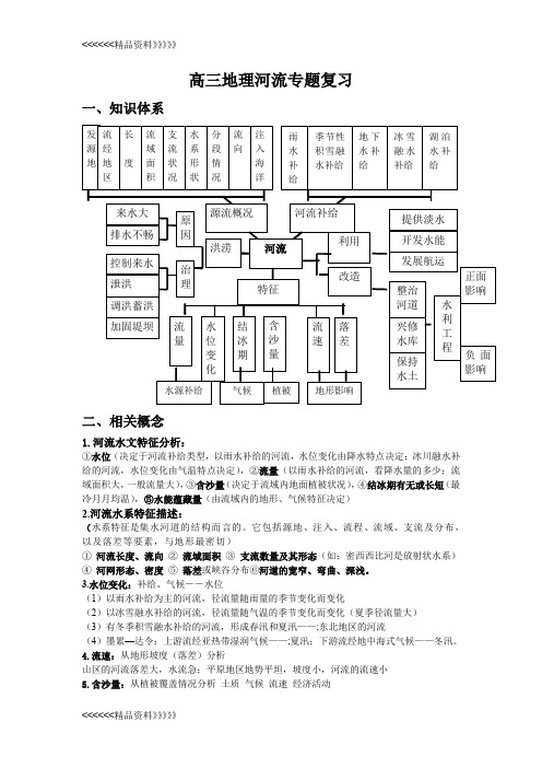 高三地理河流专题复习讲课教案