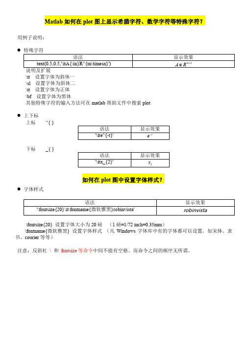 Matlab如何在plot图上显示希腊字符、数学字符等特殊字符？