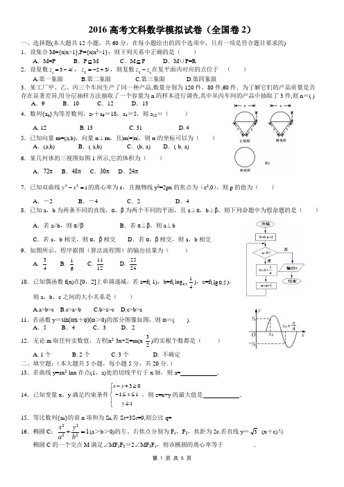 2016高考文科数学模拟试卷(全国2)及详解