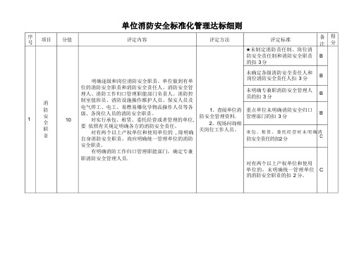 消防安全标准化管理评定细则