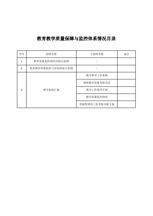 教育教学质量保障与监控体系情况目录