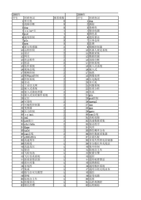 【微计算机信息】_机电_期刊发文热词逐年推荐_20140724