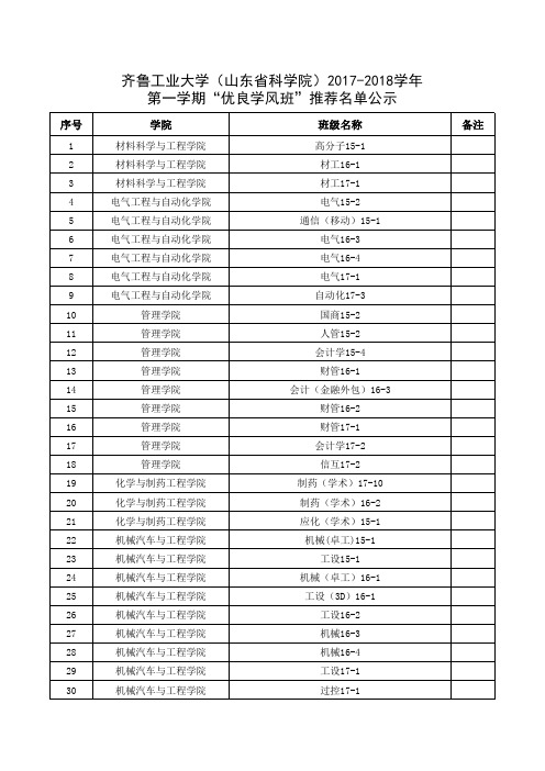 1718第一学期优良学风班