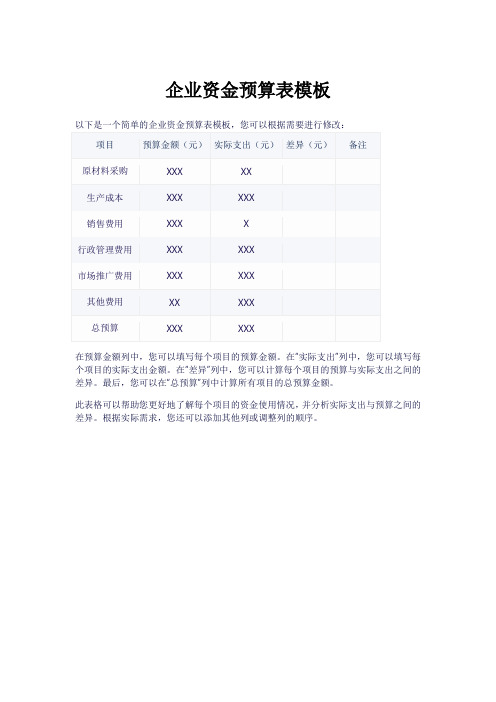 企业资金预算表模板