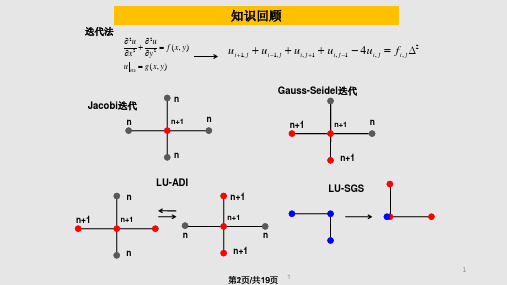 CFD不可压流动PPT教学课件