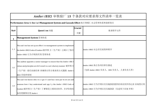 Amfori BSCI审核验厂13个条款对应要求得文件清单一览表