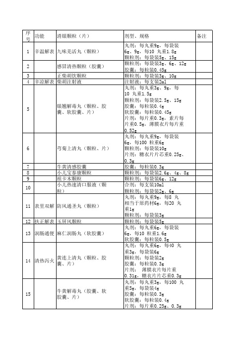 国家基本药物2012年(最新版)