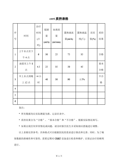 crrt质控表格