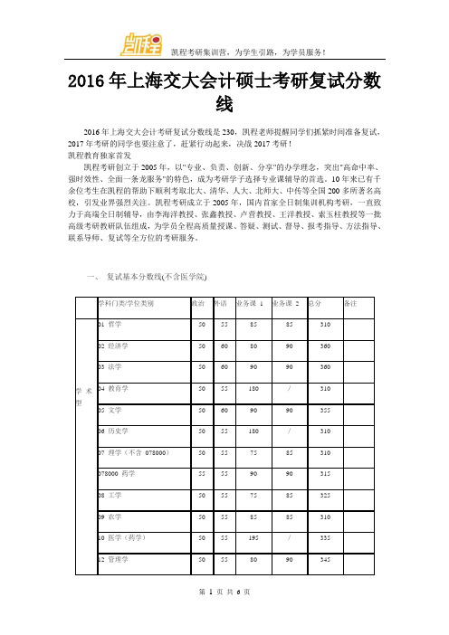 2016年上海交大会计硕士考研复试分数线