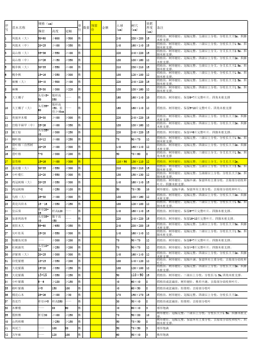 绿地苗木表汇总