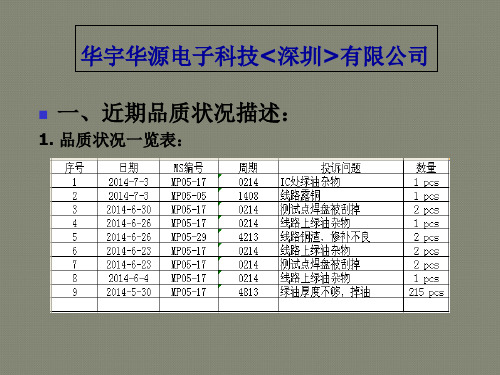 品质良率改善计划