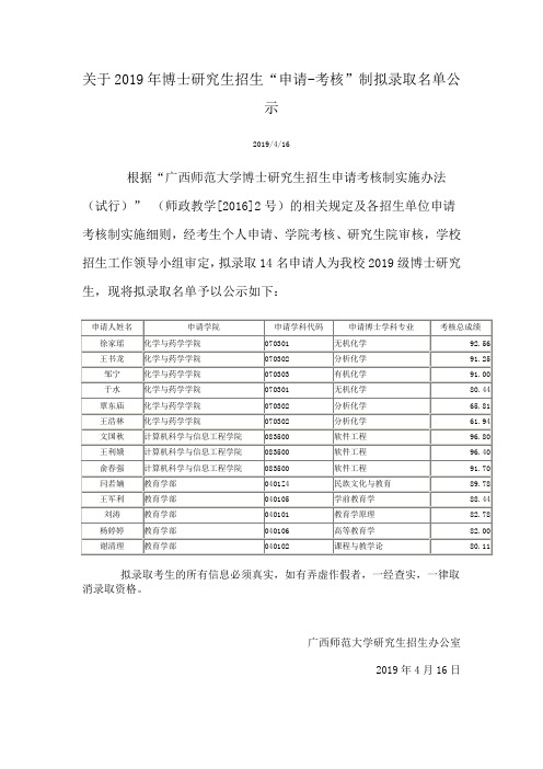 广西师范大学申请考核制2019年博士拟录取名单