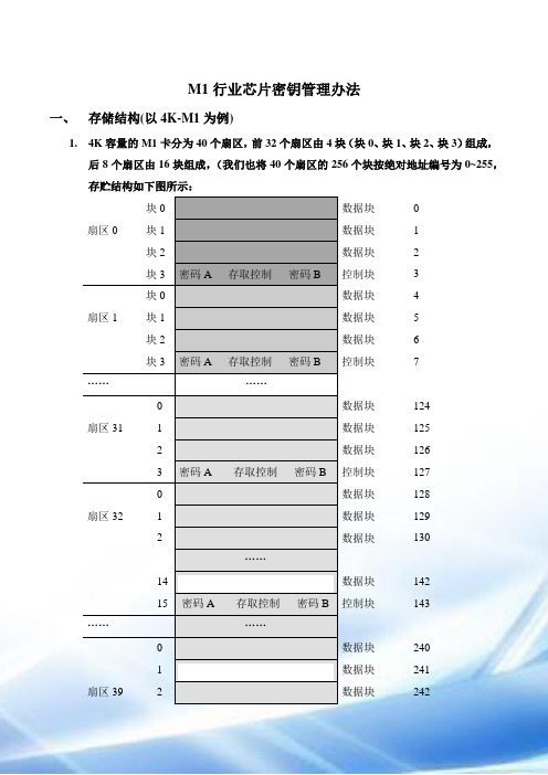 银行系统-银行医院合作项目-联合发行IC卡(M1卡)行业芯片密钥管理办法