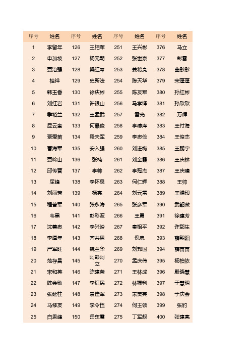 500个人名500个普通人名