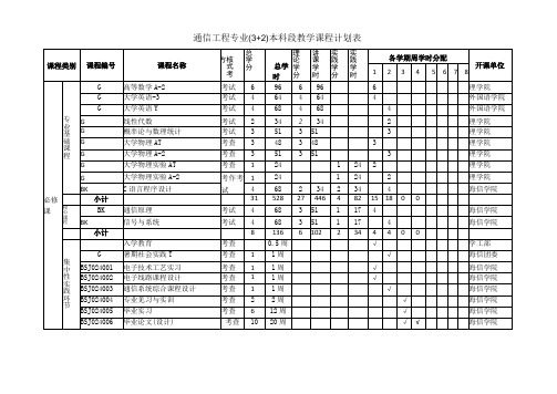 通信工程专业3 2本科段教学课程计划表