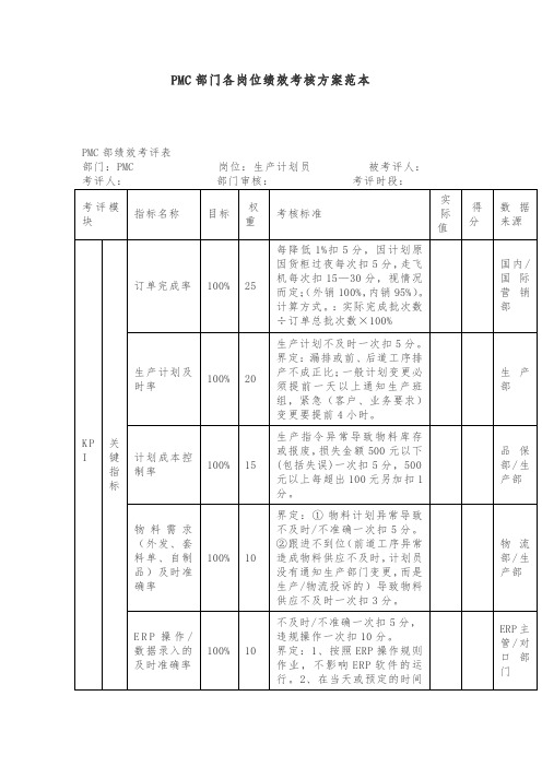 PMC部门各岗位绩效考核方案范本