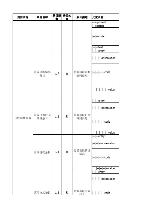 电子病历共享文档WS 500-2016--出院评估与指导CDA