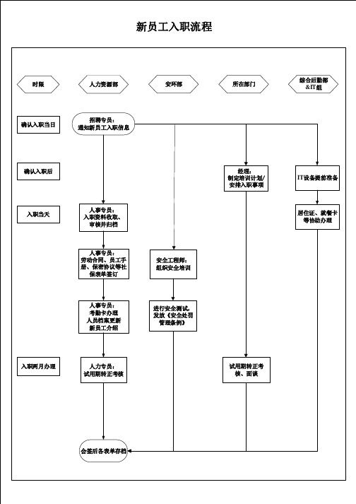 员工入职流程示意图