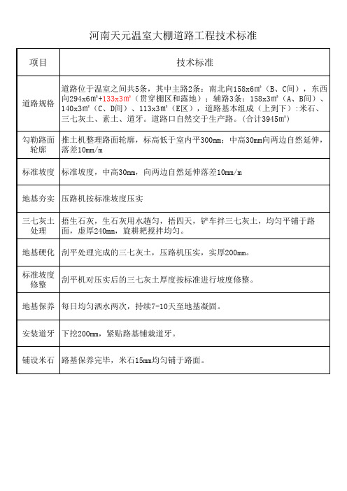 温室及私家菜园区道路技术标准及预算