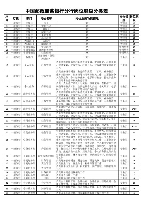 中国邮政储蓄银行分行岗位职级分类表