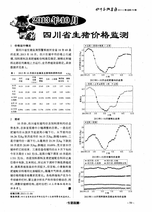 2013年lO月四川省生猪价格监测