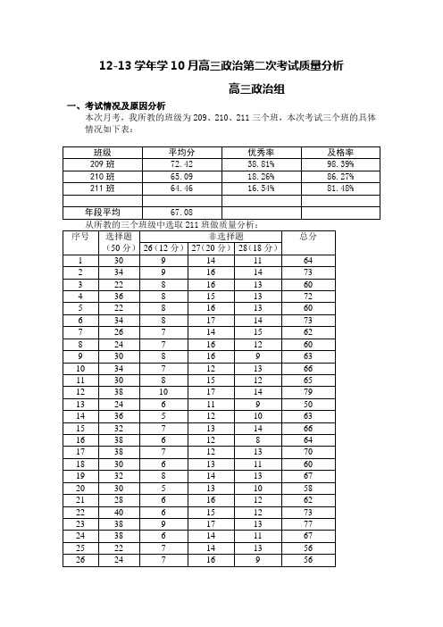 10月月考质量分析