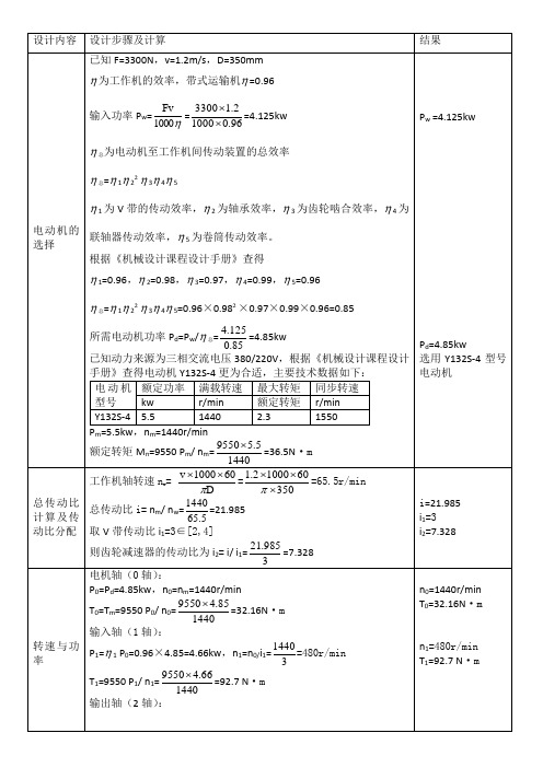 江南大学机械学院减速器课程设计,带轮齿轮二级传动