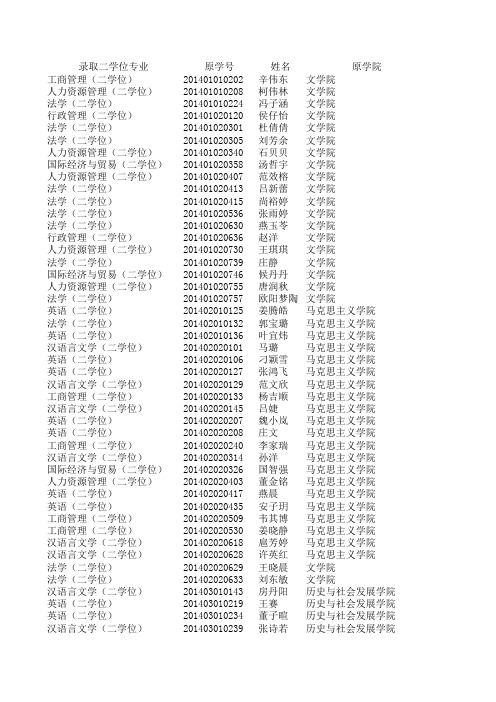 2015级第二专业(学位)教育录取名单