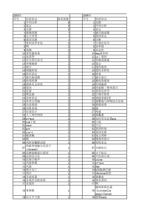 【江苏省自然科学基金】_序列_期刊发文热词逐年推荐_20140816