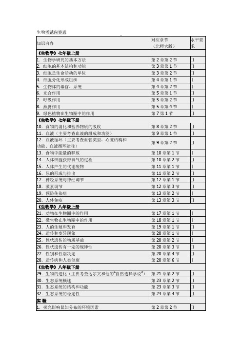 广东揭阳市中考考点