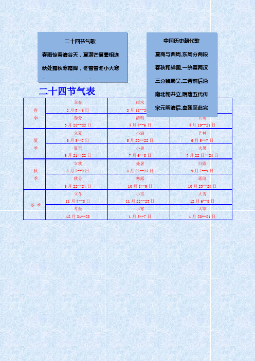 二十四节气歌及历史朝代歌