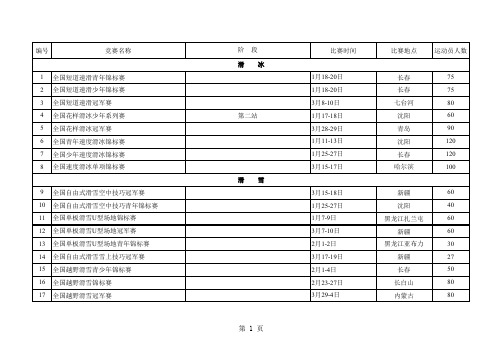 2013年全国体育竞赛计划