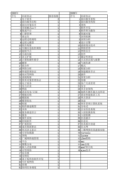 【计算机工程与设计】_系统构架_期刊发文热词逐年推荐_20140727