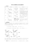 生物种间关系图解读及典型试题赏析