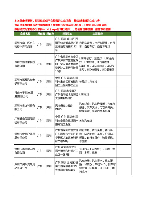 新版广东省深圳车灯工商企业公司商家名录名单联系方式大全900家