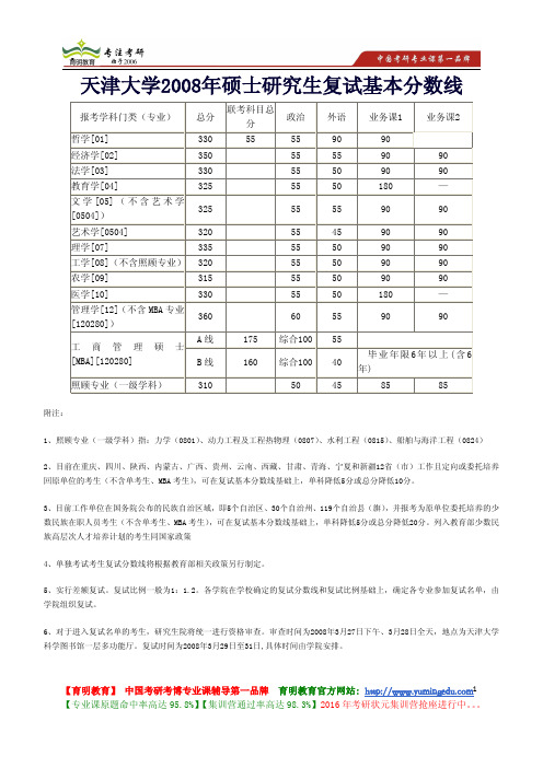 天津大学2008年硕士研究生复试基本分数线