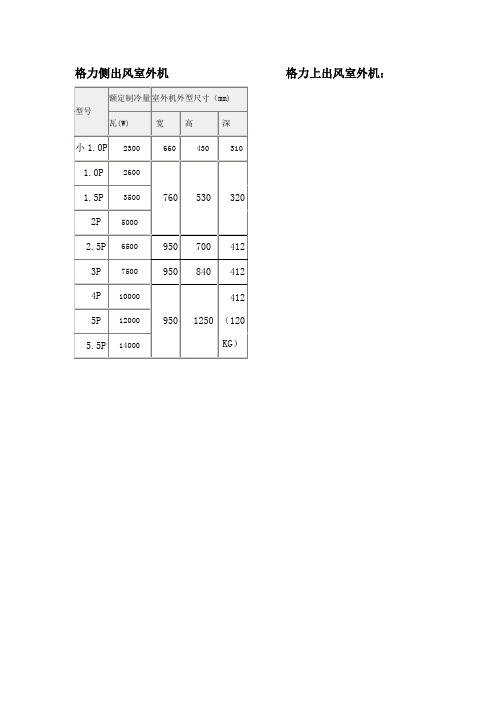 商用分体空调外机尺寸