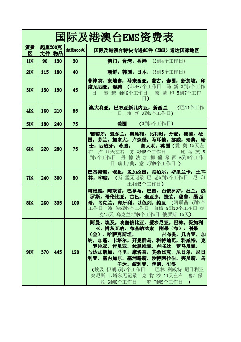 EMS国际代发运费计算