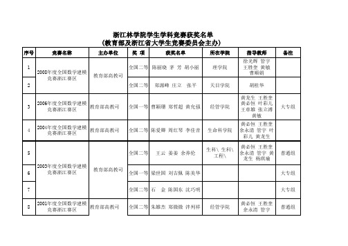 浙江林学院学生学科竞赛获奖名单