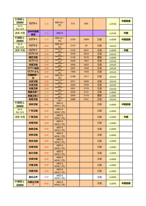 中星九号卫视参数表