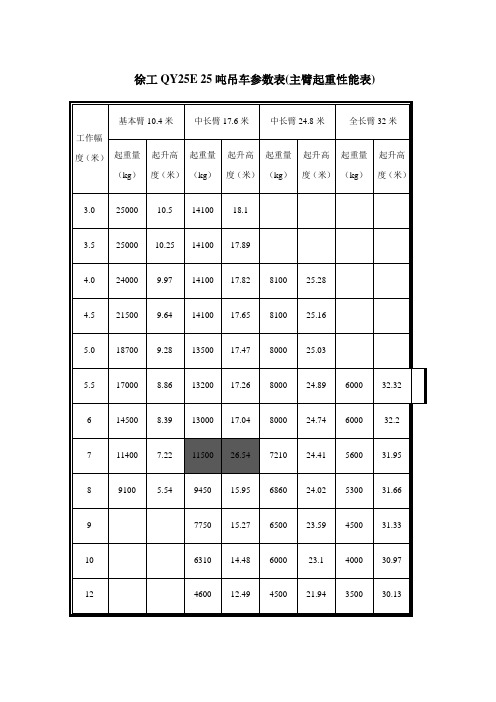 25吨吊车参数表