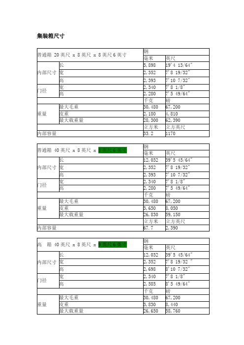 集装箱尺寸